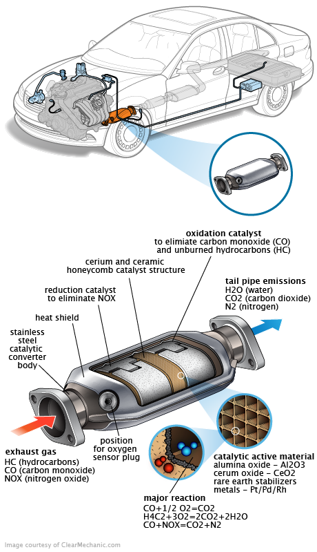 See C3205 repair manual