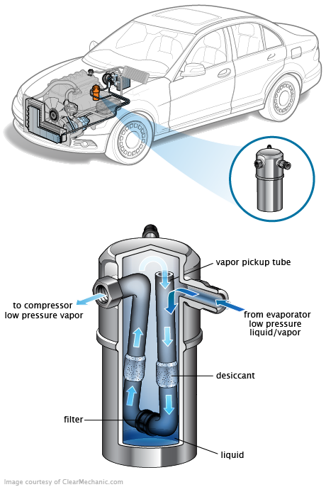 See C3205 repair manual